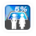 僅 5% 超低內反光率(一般透明玻璃的內反光率為 8%)